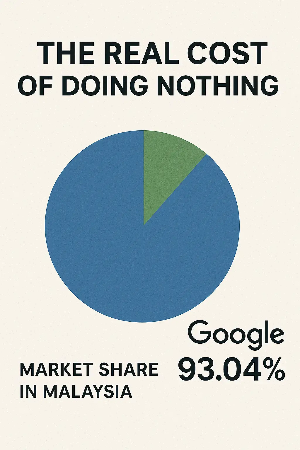 Google search engine market share in Malaysia 2025