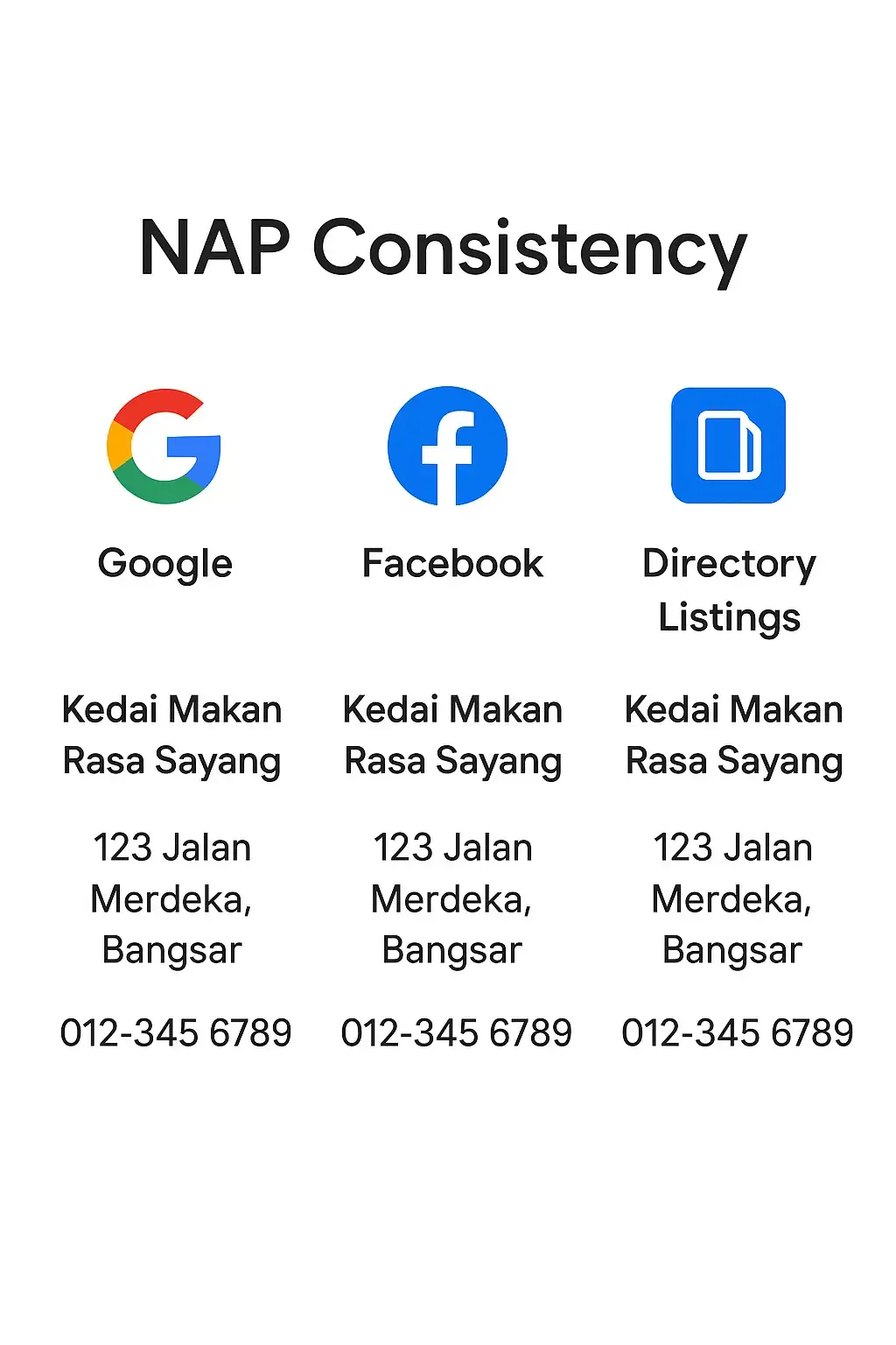 Business information consistency across multiple platforms