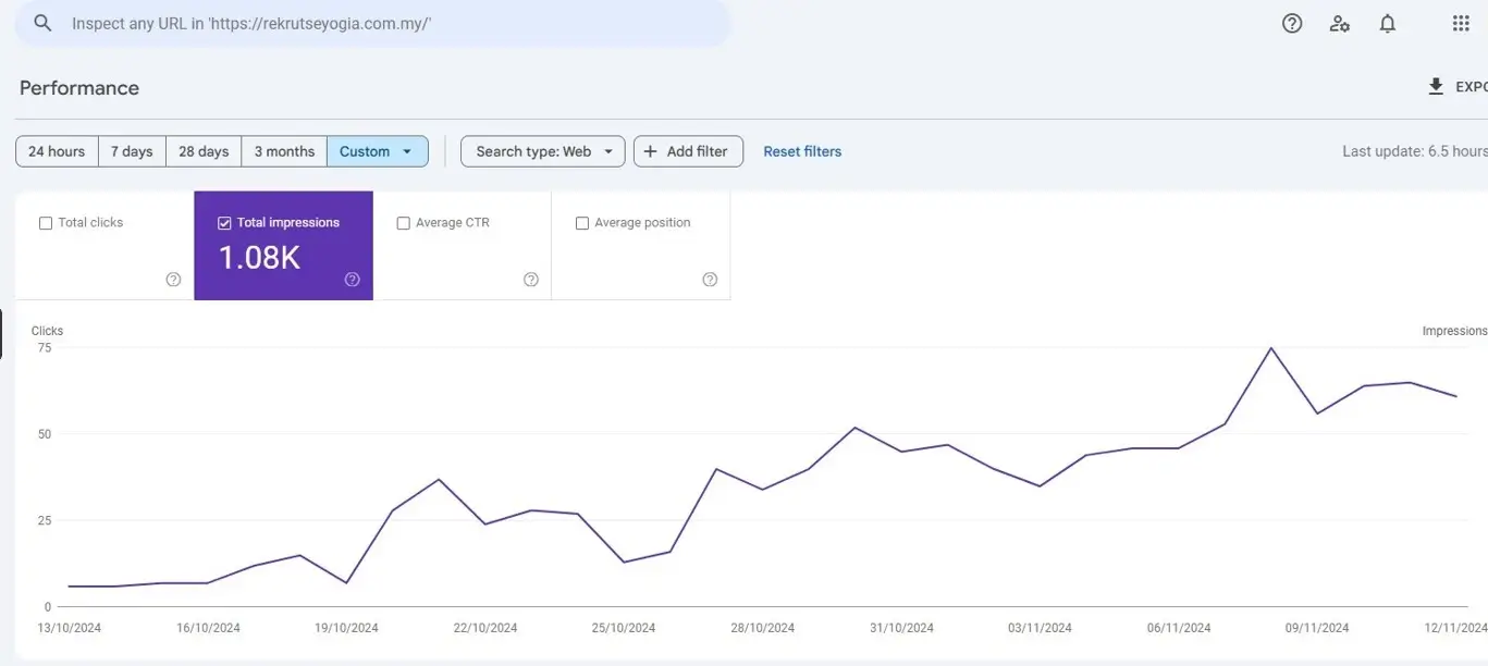 rekrutseyogia client seo performance statistics before implementing SEO