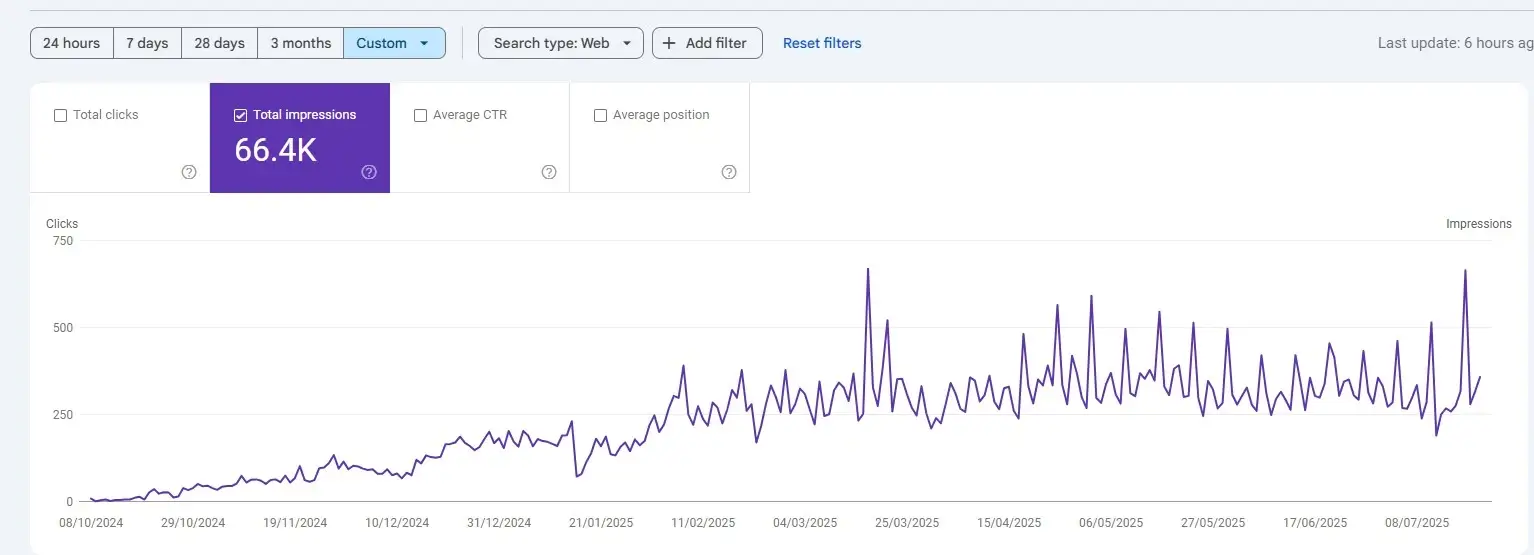 rekrutseyogia client seo performance statistics after implementing SEO